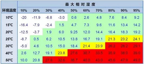 夏季如何设置光纤激光切割机冷却水温度